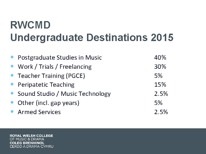 RWCMD Undergraduate Destinations 2015 • • Postgraduate Studies in Music Work / Trials /
