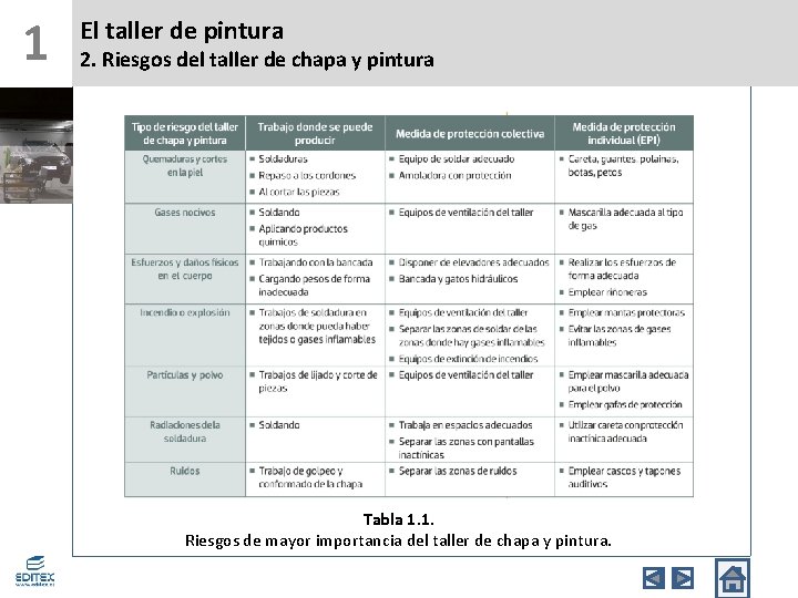 1 El taller de pintura 2. Riesgos del taller de chapa y pintura Tabla