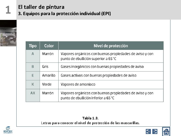 1 El taller de pintura 3. Equipos para la protección individual (EPI) Tabla 1.