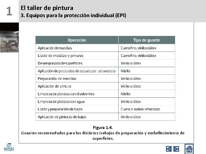 1 El taller de pintura 3. Equipos para la protección individual (EPI) Figura 1.