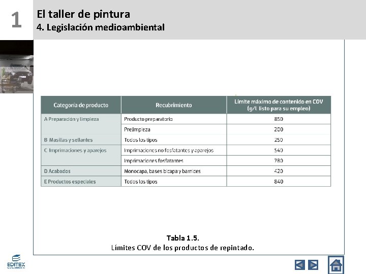 1 El taller de pintura 4. Legislación medioambiental Tabla 1. 5. Límites COV de