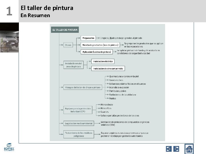 1 El taller de pintura En Resumen 