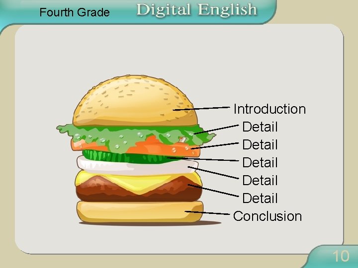 Fourth Grade Introduction Detail Detail Conclusion 10 