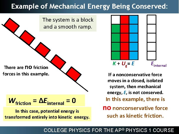 Example of Mechanical Energy Being Conserved: The system is a block and a smooth