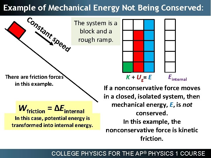 Example of Mechanical Energy Not Being Conserved: Co The system is a ns ta