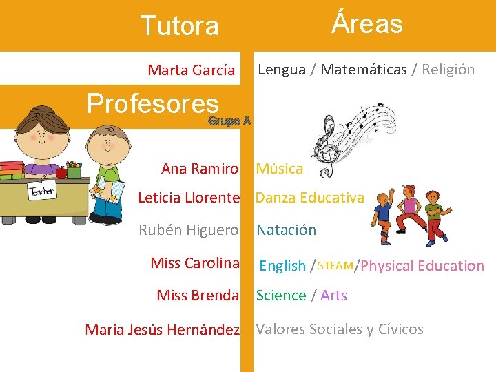 Áreas Tutora Marta García Lengua / Matemáticas / Religión Profesores. Grupo A Ana Ramiro Áreas Tutora Marta García Lengua / Matemáticas / Religión Profesores. Grupo A Ana Ramiro