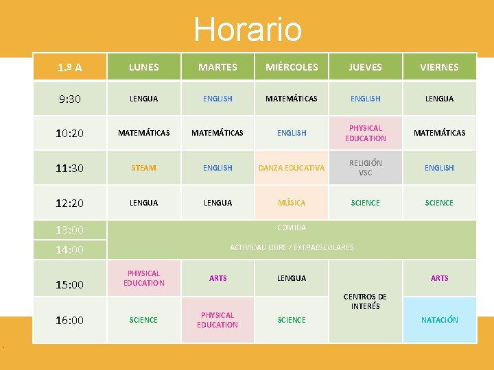 Horario . 1. º A LUNES MARTES MIÉRCOLES JUEVES VIERNES 9: 30 LENGUA ENGLISH Horario . 1. º A LUNES MARTES MIÉRCOLES JUEVES VIERNES 9: 30 LENGUA ENGLISH