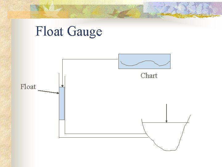 Float Gauge Chart Float Float Gauge Chart Float
