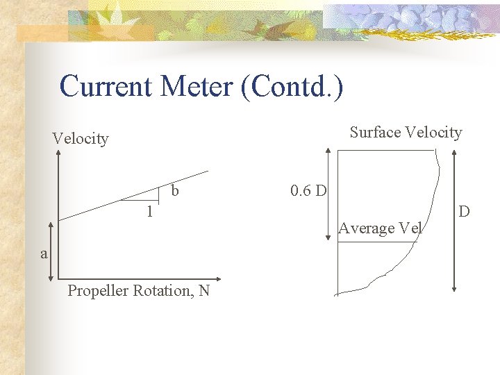 Current Meter (Contd. ) Surface Velocity b 1 a Propeller Rotation, N 0. 6 Current Meter (Contd. ) Surface Velocity b 1 a Propeller Rotation, N 0. 6
