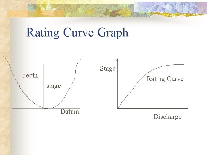 Rating Curve Graph Stage depth stage Datum Rating Curve Discharge Rating Curve Graph Stage depth stage Datum Rating Curve Discharge