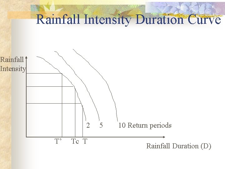 Rainfall Intensity Duration Curve Rainfall Intensity 2 T’ Tc T 5 10 Return periods Rainfall Intensity Duration Curve Rainfall Intensity 2 T’ Tc T 5 10 Return periods
