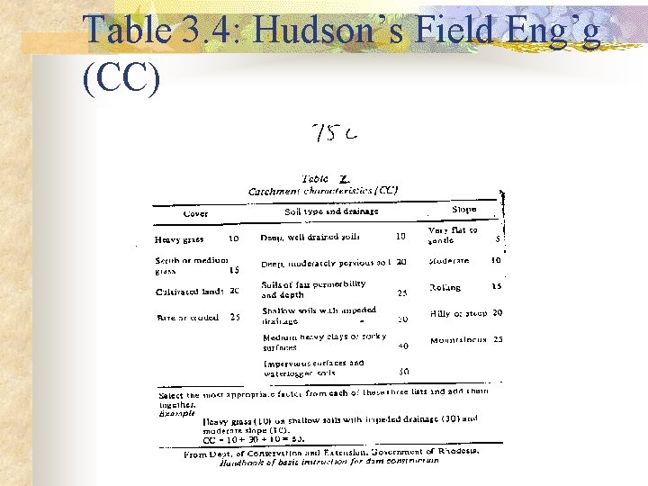 Table 3. 4: Hudson’s Field Eng’g (CC) Table 3. 4: Hudson’s Field Eng’g (CC)