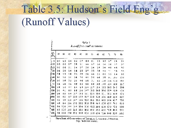 Table 3. 5: Hudson’s Field Eng’g (Runoff Values) Table 3. 5: Hudson’s Field Eng’g (Runoff Values)