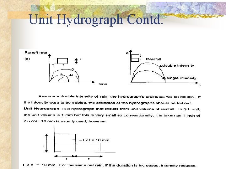 Unit Hydrograph Contd. Unit Hydrograph Contd.