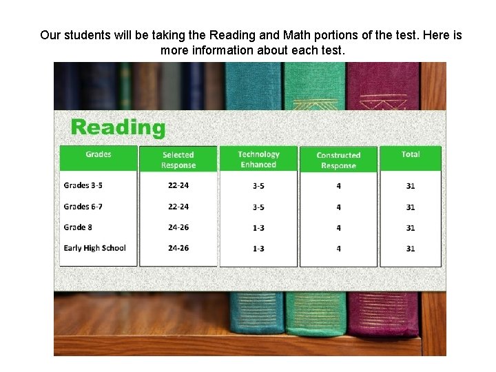 Our students will be taking the Reading and Math portions of the test. Here