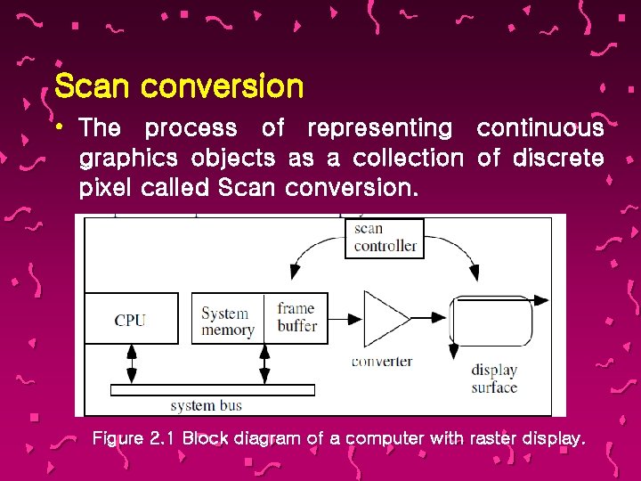 Scan conversion • The process of representing continuous graphics objects as a collection of