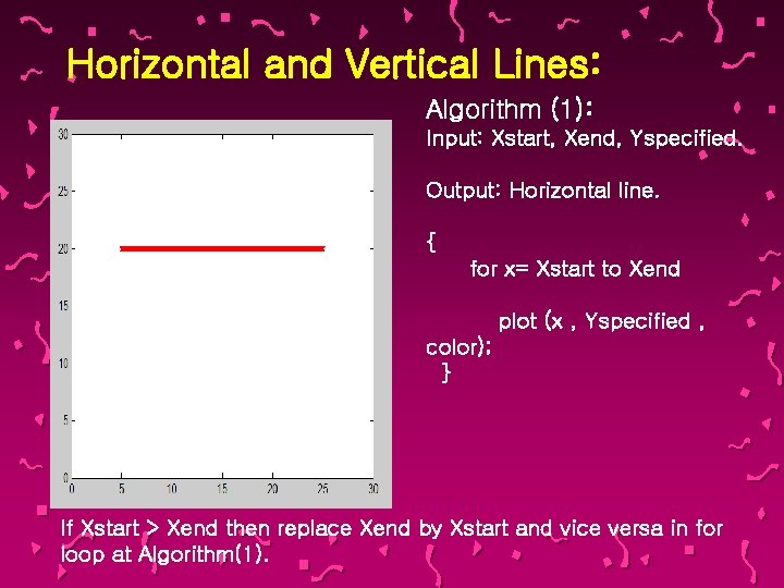 Horizontal and Vertical Lines: Algorithm (1): Input: Xstart, Xend, Yspecified. Output: Horizontal line. {