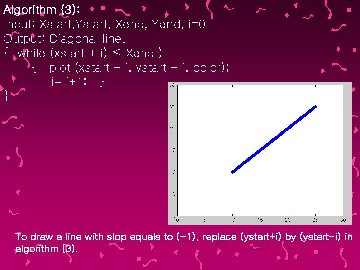 Algorithm (3): Input: Xstart, Ystart, Xend, Yend. i=0 Output: Diagonal line. { while (xstart