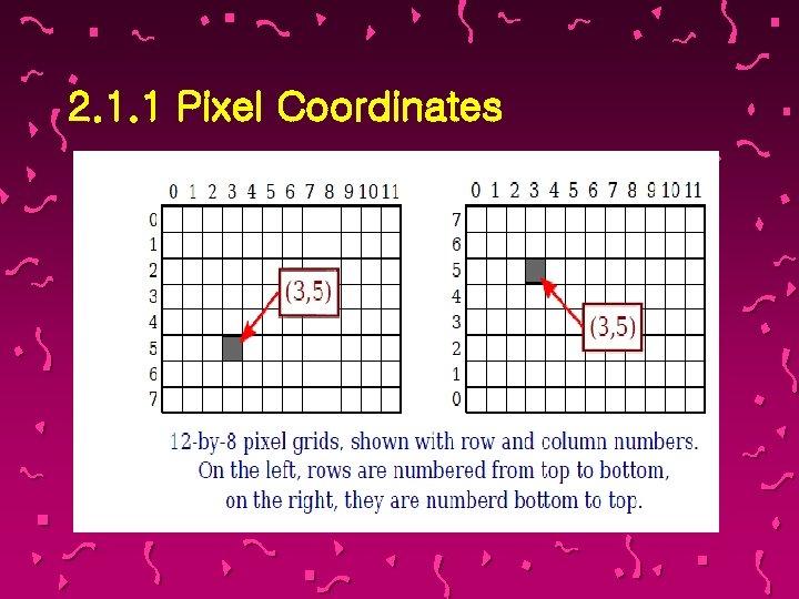 2. 1. 1 Pixel Coordinates 