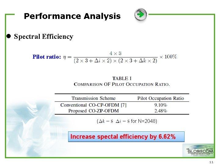 Performance Analysis l Spectral Efficiency Pilot ratio: ( for N=2048) Increase spectal efficiency by Performance Analysis l Spectral Efficiency Pilot ratio: ( for N=2048) Increase spectal efficiency by