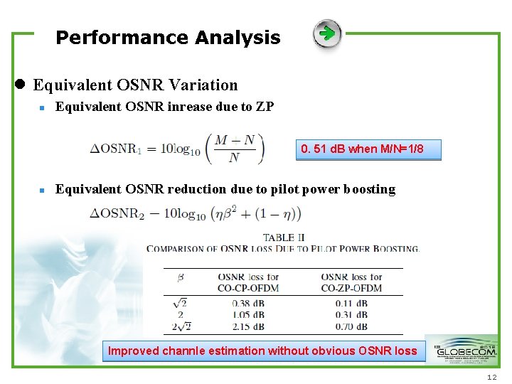 Performance Analysis l Equivalent OSNR Variation n Equivalent OSNR inrease due to ZP 0. Performance Analysis l Equivalent OSNR Variation n Equivalent OSNR inrease due to ZP 0.
