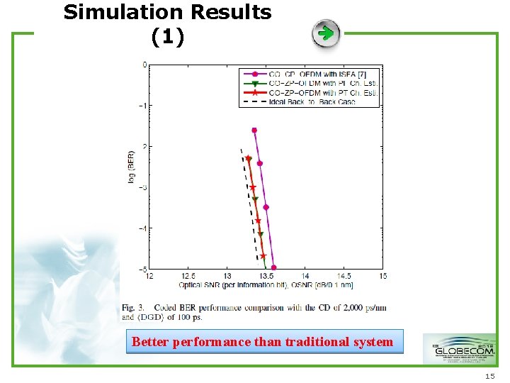 Simulation Results (1) Better performance than traditional system 15 Simulation Results (1) Better performance than traditional system 15