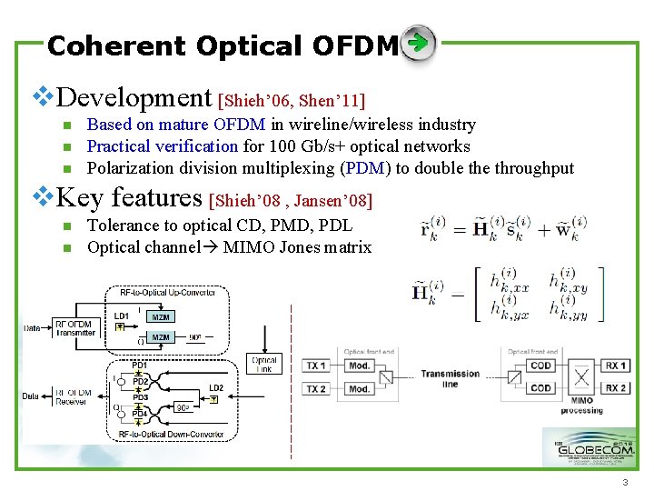 Coherent Optical OFDM v. Development [Shieh’ 06, Shen’ 11] n n n Based on