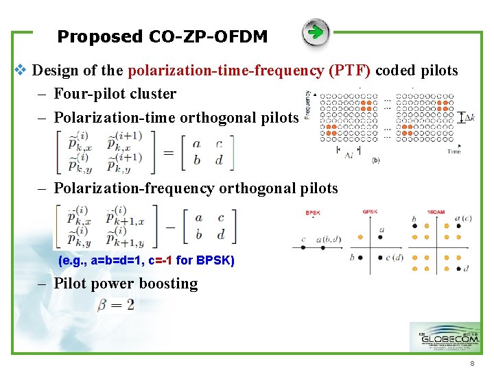 Proposed CO-ZP-OFDM v Design of the polarization-time-frequency (PTF) coded pilots – Four-pilot cluster – Proposed CO-ZP-OFDM v Design of the polarization-time-frequency (PTF) coded pilots – Four-pilot cluster –