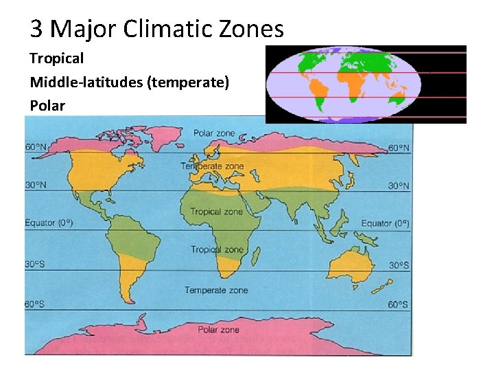 3 Major Climatic Zones Tropical Middle-latitudes (temperate) Polar 3 Major Climatic Zones Tropical Middle-latitudes (temperate) Polar