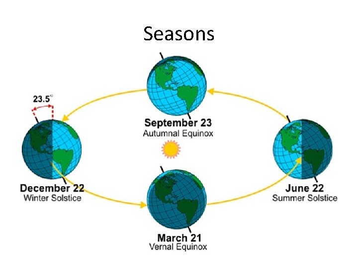 Seasons Seasons