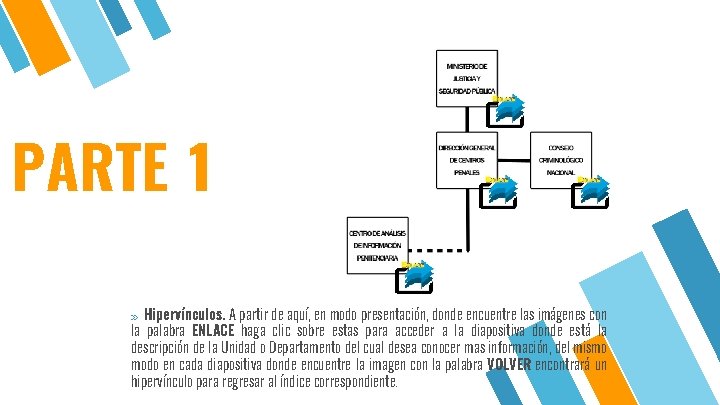 PARTE 1 » Hipervínculos. A partir de aquí, en modo presentación, donde encuentre las