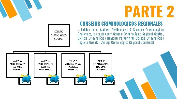 PARTE 2 CONSEJOS CRIMINOLOGICOS REGIONALES » Existen en el Sistema Penitenciario 4 Consejos Criminológicos