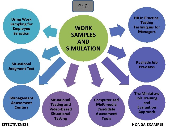 216 Using Work Sampling for Employee Selection WORK SAMPLES AND SIMULATION HR in Practice: