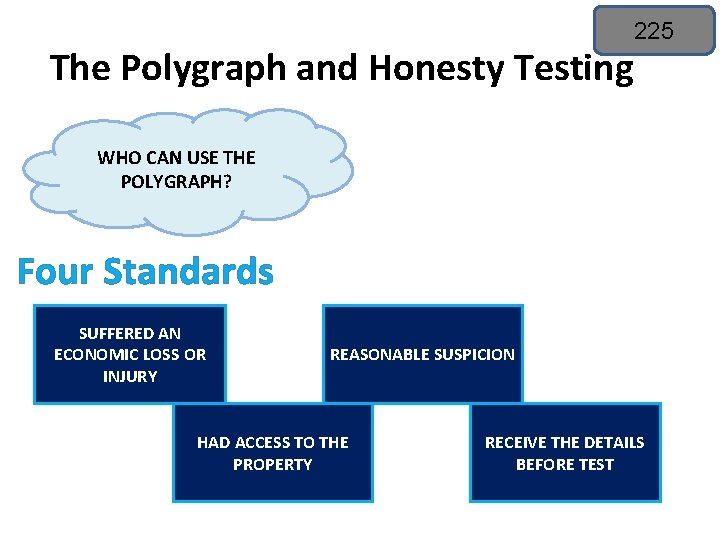 The Polygraph and Honesty Testing 225 WHO CAN USE THE POLYGRAPH? Four Standards SUFFERED