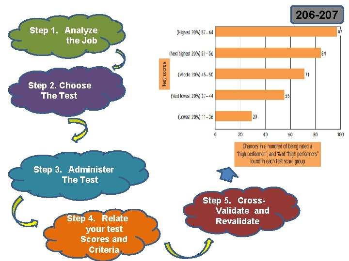 206 -207 Step 1. Analyze the Job Step 2. Choose The Test Step 3.