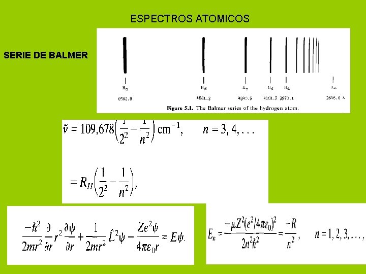 ESPECTROS ATOMICOS SERIE DE BALMER n 0=1 n 0=3 
