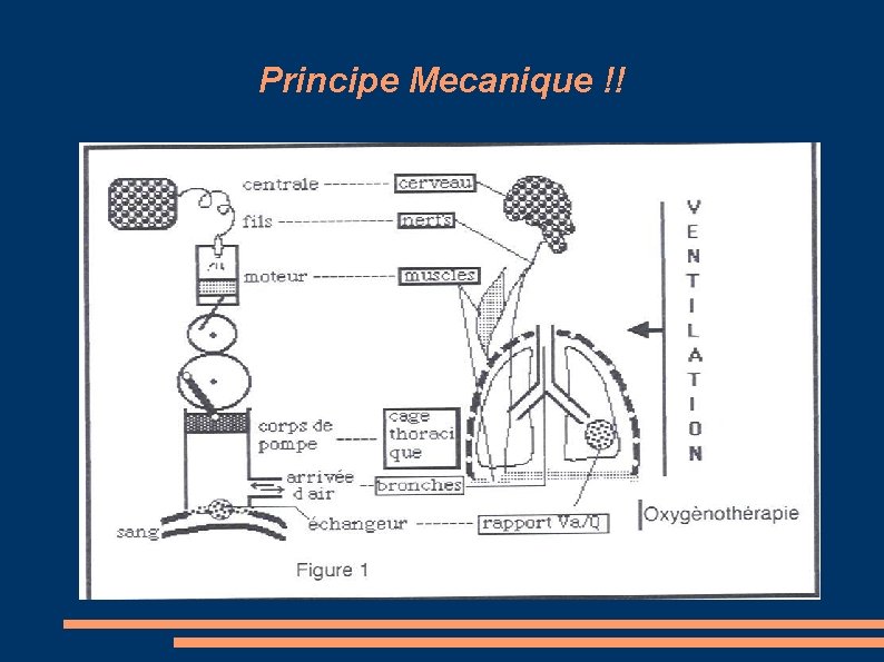 Principe Mecanique !! 