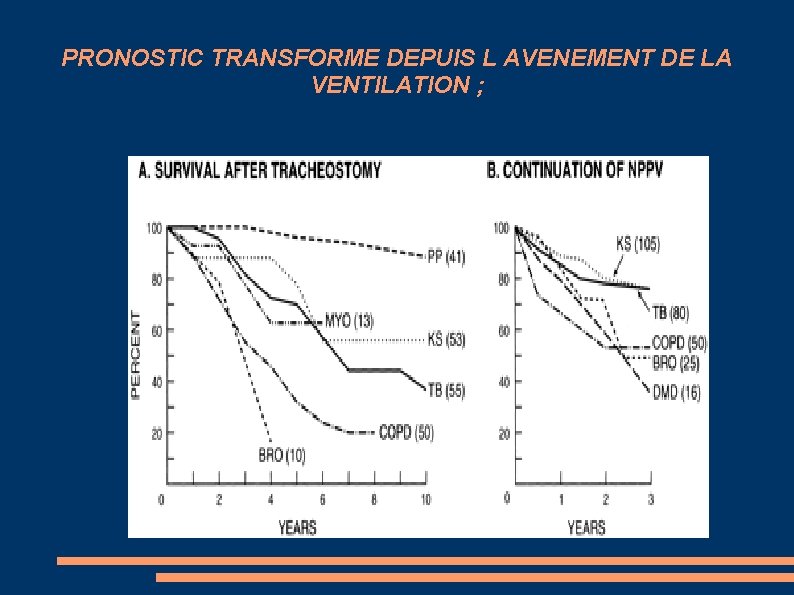 PRONOSTIC TRANSFORME DEPUIS L AVENEMENT DE LA VENTILATION ; 