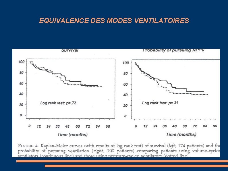 EQUIVALENCE DES MODES VENTILATOIRES 