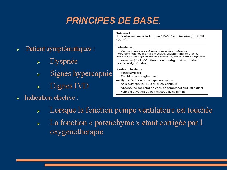 PRINCIPES DE BASE. Patient symptômatiques : Dyspnée Signes hypercapnie Dignes IVD Indication elective :