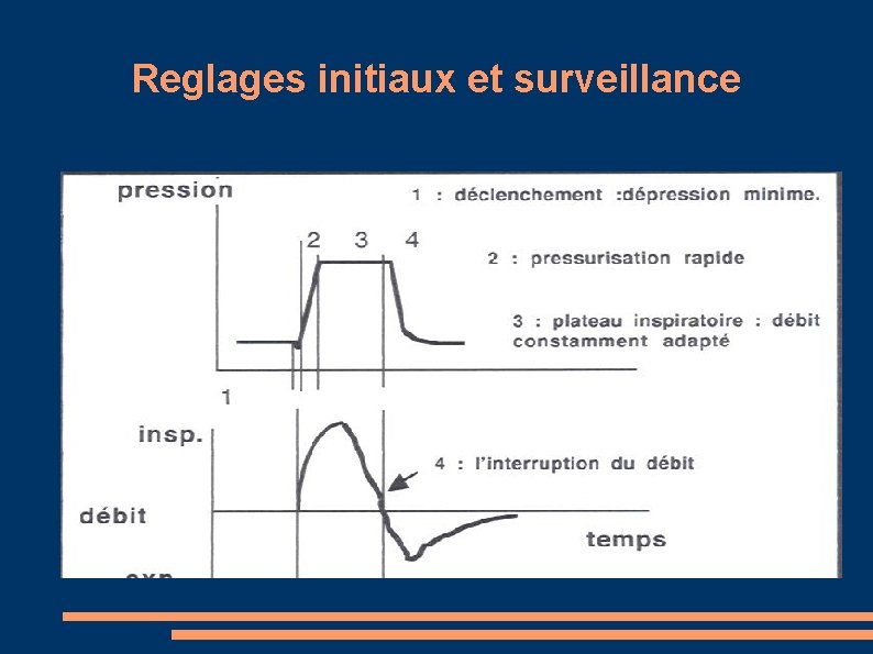 Reglages initiaux et surveillance 
