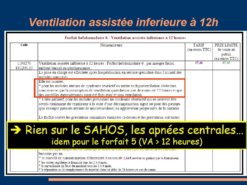 Ventilation assistée inferieure à 12 h 