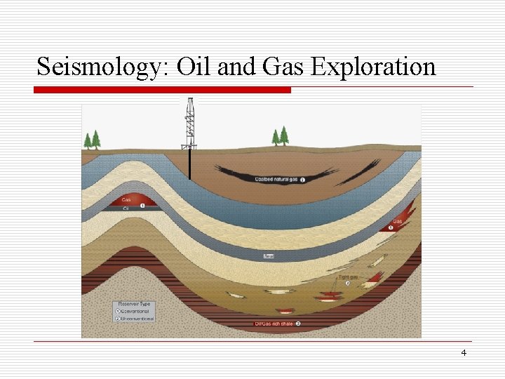 Seismology: Oil and Gas Exploration 4 