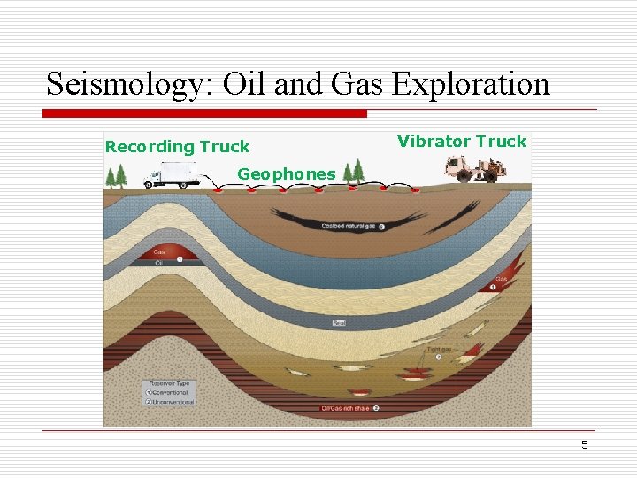 Seismology: Oil and Gas Exploration Recording Truck Vibrator Truck Geophones 5 