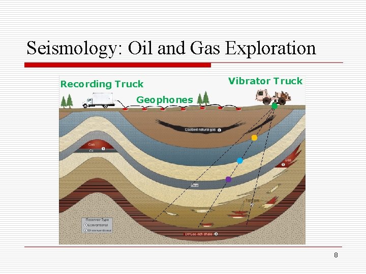 Seismology: Oil and Gas Exploration Recording Truck Vibrator Truck Geophones 8 