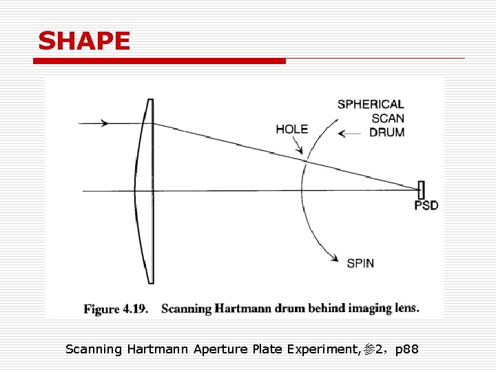 SHAPE Scanning Hartmann Aperture Plate Experiment, 参2，p 88 