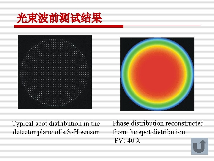 光束波前测试结果 Typical spot distribution in the detector plane of a S-H sensor Phase distribution