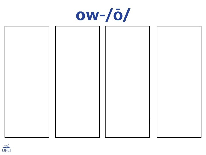 ow-/ō/ sow tow grow blow mow flow own know show slow snow low grown