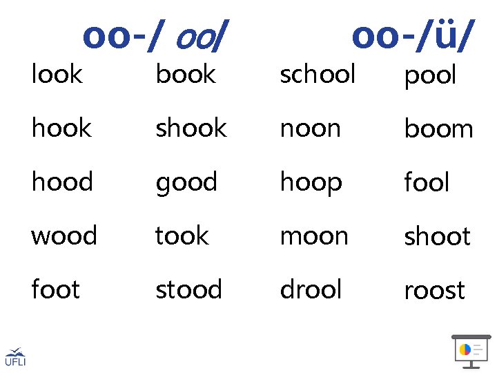 oo-/ü/ look book school pool hook shook noon boom hood good hoop fool wood oo-/ü/ look book school pool hook shook noon boom hood good hoop fool wood