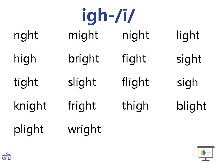 igh-/ī/ right might night light high bright fight sight tight slight flight sigh knight